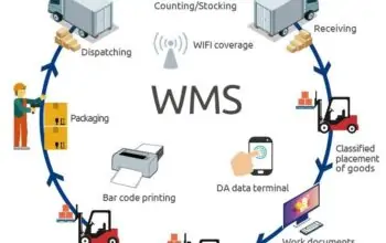 Raspberry Pakistan presents: Warehouses Storage Solutions